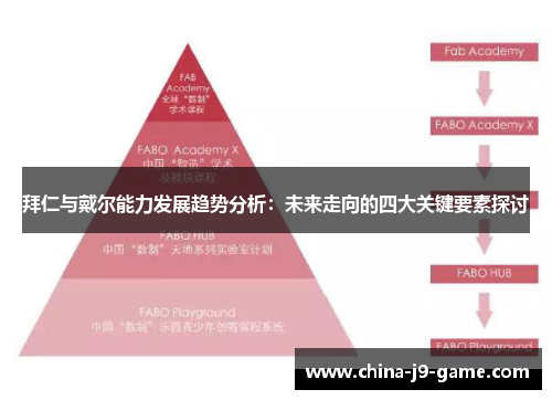 拜仁与戴尔能力发展趋势分析：未来走向的四大关键要素探讨