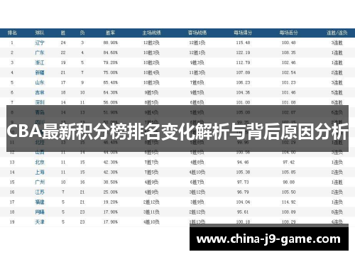 CBA最新积分榜排名变化解析与背后原因分析