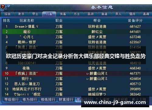 欧冠历史豪门对决全记录分析各大俱乐部经典交锋与胜负走势