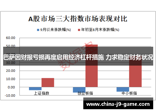 巴萨因财报亏损再度启用经济杠杆措施 力求稳定财务状况
