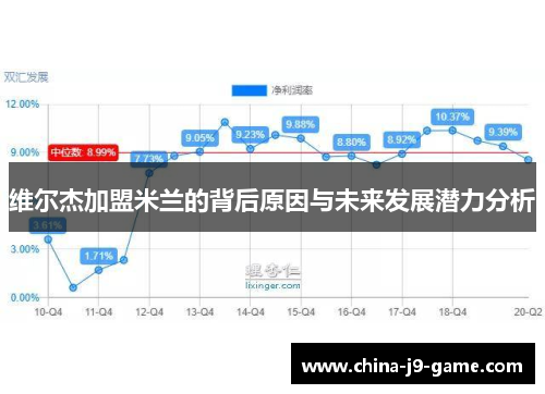 维尔杰加盟米兰的背后原因与未来发展潜力分析